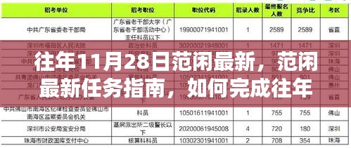 往年11月28日范閑任務攻略，最新挑戰任務完成指南