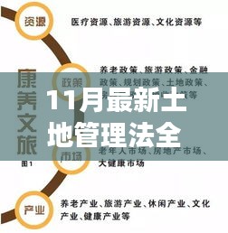 新土地管理法實施，機遇與挑戰并存，擁抱變革展望未來