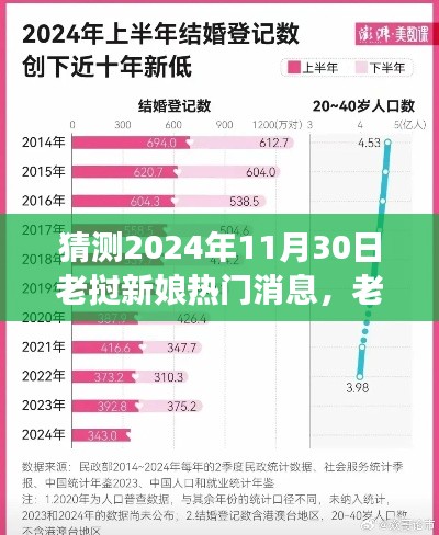 深度評測，老撾新娘熱門消息展望2024年11月30日