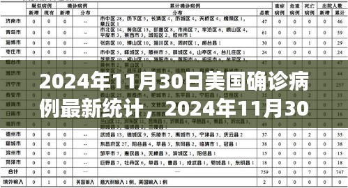 多維度視角下的觀點碰撞，聚焦美國確診病例最新統計
