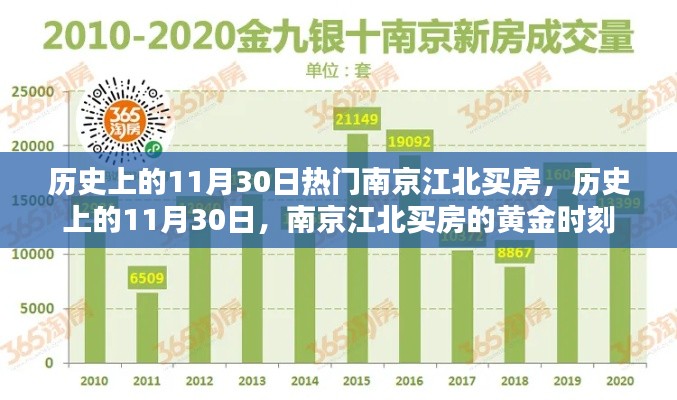 歷史上的11月30日，南京江北買房的黃金時刻揭秘