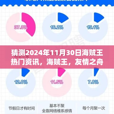 海賊王未來資訊預測，友情之舟揚帆未知海域奇幻之旅（2024年11月30日）