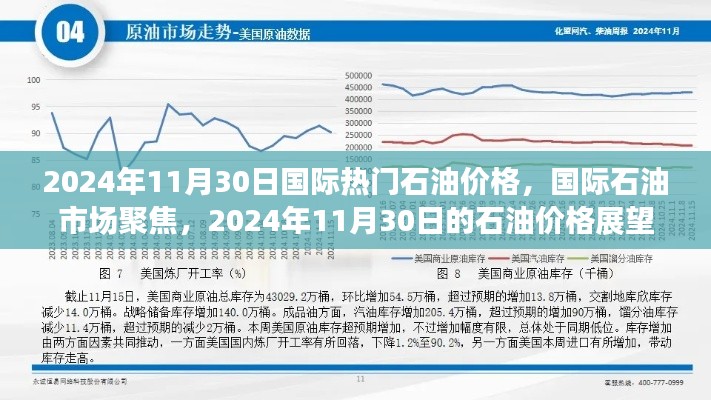 國際石油市場聚焦，2024年11月30日石油價格展望