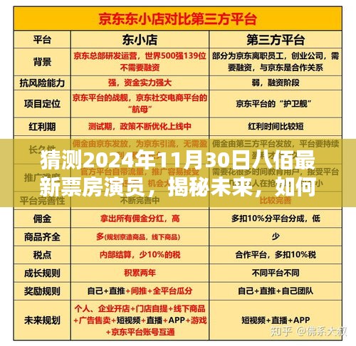 揭秘未來，八佰電影在2024年11月30日的預測票房與演員展望