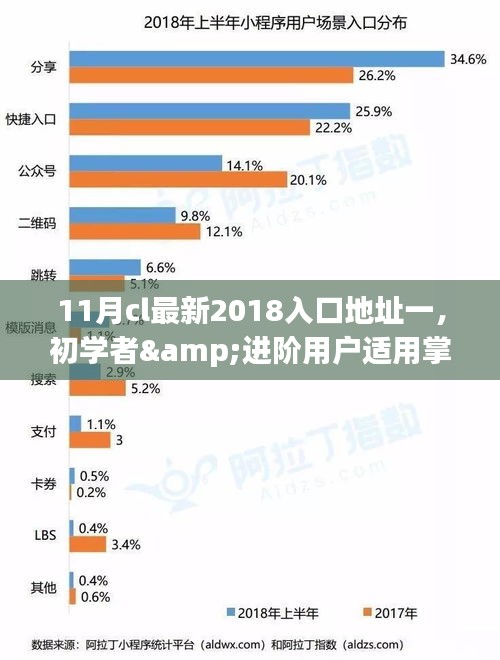 2018年11月CL最新入口地址詳解，適合初學者與進階用戶掌握新技能的指南