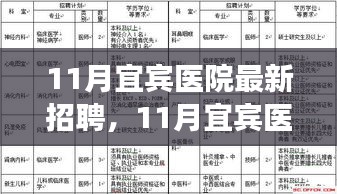 宜賓醫院11月新招聘啟事，變化中學習，共筑健康夢想之橋