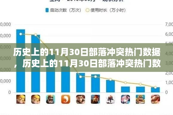 歷史上的部落沖突，揭秘11月30日熱門數(shù)據(jù)深度解析