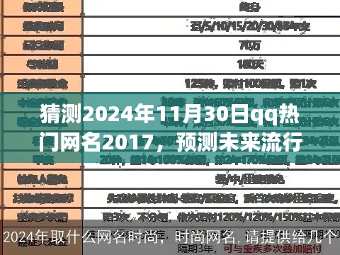預測未來流行QQ網名指南，如何猜測2024年熱門網名（初學者視角）