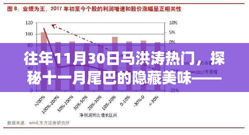 探秘十一月尾巴隱藏美味，馬洪濤小巷獨特風味之旅