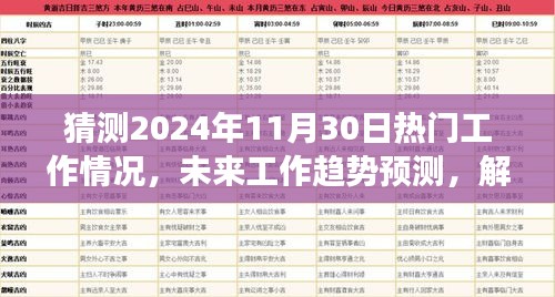未來工作趨勢預測，解析2024年熱門工作場景與觀點