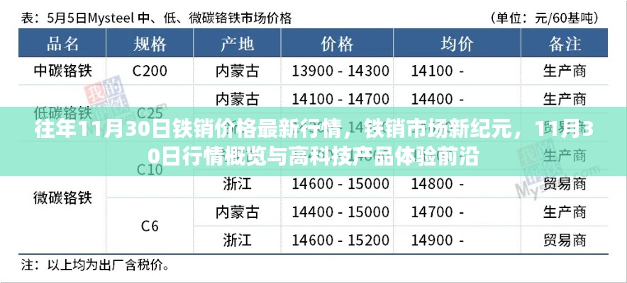 鐵銷市場最新行情概覽與高科技產品體驗前沿，鐵銷市場新紀元揭秘，歷年11月30日行情分析