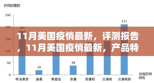 11月美國疫情最新動態(tài)，產(chǎn)品深度評測與用戶體驗(yàn)分析
