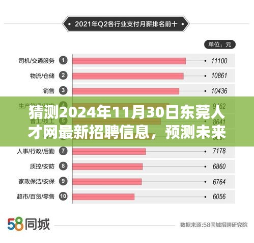 東莞人才網(wǎng)未來展望，2024年最新招聘趨勢預測與招聘信息揭秘