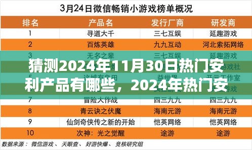 揭秘未來熱門安利產品，預測指南與流行趨勢猜想，帶你洞悉未來市場風向標