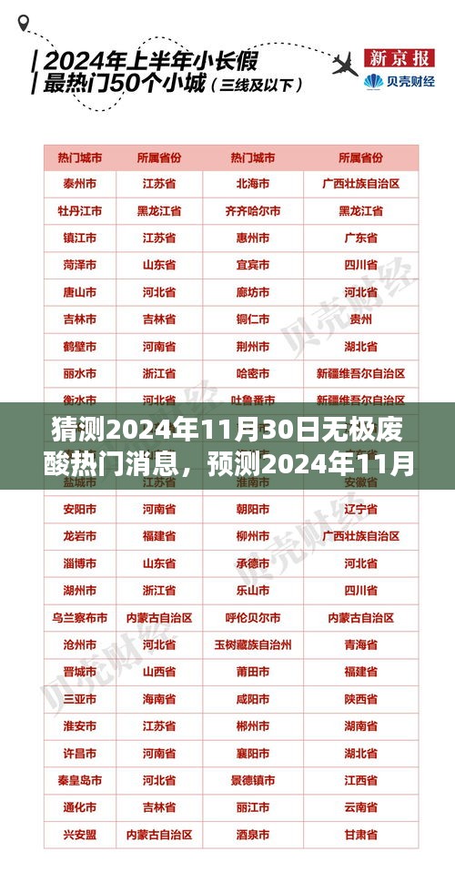 2024年11月30日廢酸行業熱點預測與無極廢酸最新消息