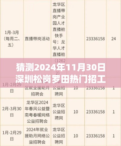 ?? 2024深圳松崗羅田招工趨勢預測，熱門職位大猜想 ??