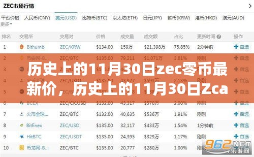 深度解析，歷史上的Zcash（ZEC）零幣最新價回顧與介紹