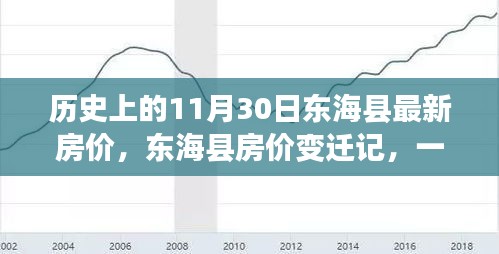 東海縣房價變遷記，探尋歷史房價與溫馨日常的探房之旅