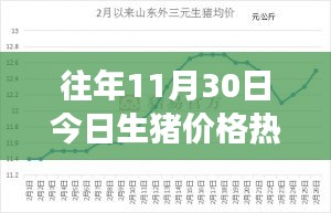 豬市風(fēng)云變幻，11月30日生豬價(jià)格走勢(shì)與背后的溫情故事
