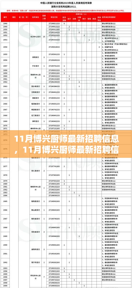 博興廚師最新招聘信息匯總，熱門職位一網打盡，11月求職指南
