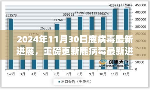2024年11月30日鹿病毒最新進展，重磅更新鹿病毒最新進展報告，2024年11月30日深度解讀