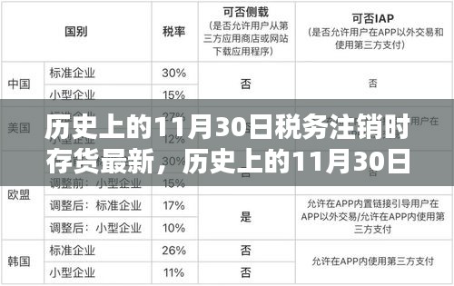 稅務注銷日存貨解析，最新處理策略及歷史回顧