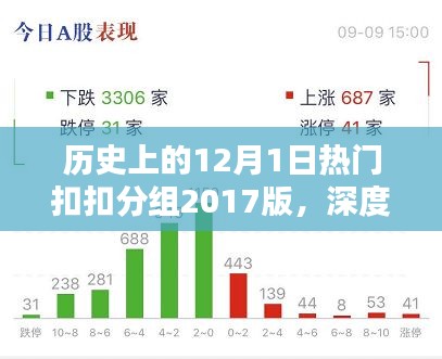 歷史上的熱門扣扣分組，深度評測與介紹 —— 2017年12月1日回顧