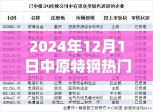 中原特鋼最新動態(tài)解析，熱門消息觀點與個人立場觀察