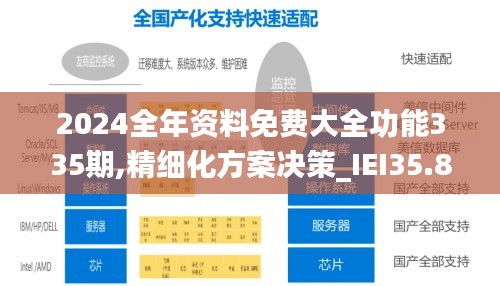 2024全年資料免費大全功能335期,精細化方案決策_IEI35.845收藏版