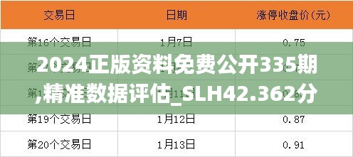 2024正版資料免費公開335期,精準數(shù)據(jù)評估_SLH42.362分析版