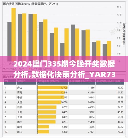 2024澳門335期今晚開獎(jiǎng)數(shù)據(jù)分析,數(shù)據(jù)化決策分析_YAR73.559世界版