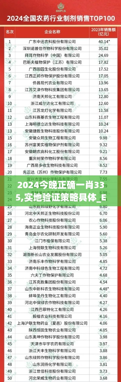 2024今晚正確一肖335,實(shí)地驗(yàn)證策略具體_EZN26.199抗菌版