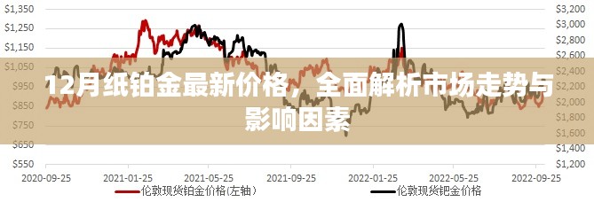 12月紙鉑金價格解析，市場走勢及影響因素全面剖析