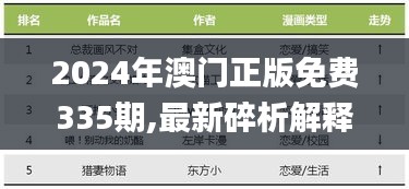 2024年澳門正版免費335期,最新碎析解釋說法_WMB81.537定向版