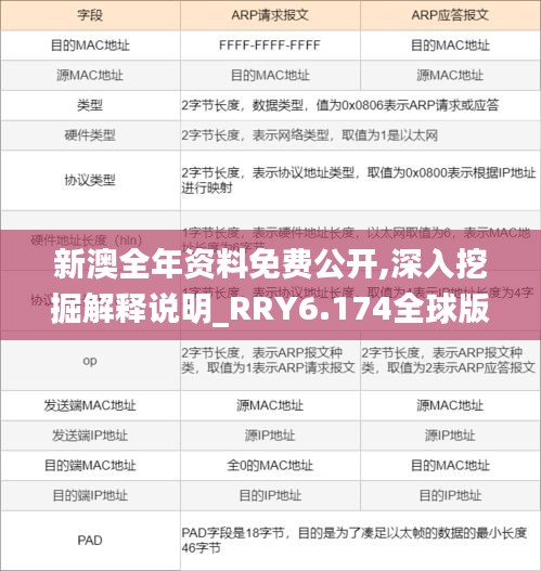 新澳全年資料免費公開,深入挖掘解釋說明_RRY6.174全球版