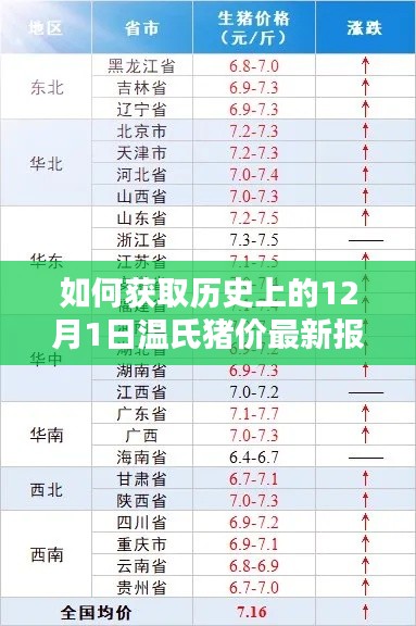 獲取歷史溫氏豬價最新報價，詳細步驟指南（附最新溫氏豬價報價）