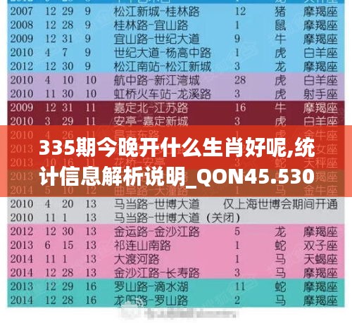 335期今晚開什么生肖好呢,統計信息解析說明_QON45.530父母版