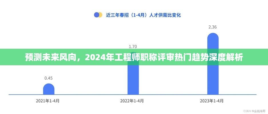 2024年工程師職稱評審趨勢深度解析，預測未來風向的熱門話題