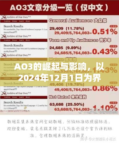 AO3的崛起與影響，以2024年12月1日為界，探討其長遠(yuǎn)影響