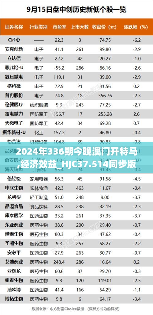 2024年336期今晚澳門開(kāi)特馬,經(jīng)濟(jì)效益_HJC37.514同步版