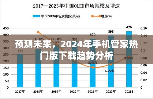 2024年手機管家熱門版下載趨勢分析與預測