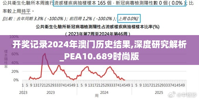 開獎記錄2024年澳門歷史結(jié)果,深度研究解析_PEA10.689時尚版