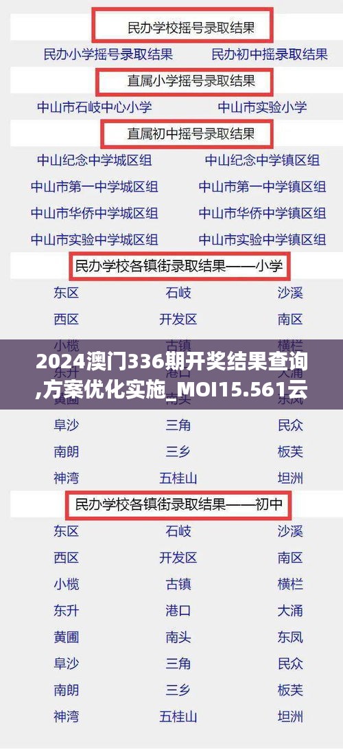 2024澳門336期開獎結(jié)果查詢,方案優(yōu)化實(shí)施_MOI15.561云端版