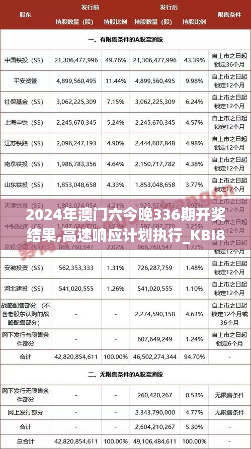 2024年澳門六今晚336期開獎結果,高速響應計劃執行_KBI82.605敏捷版