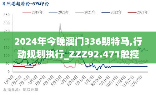 2024年今晚澳門336期特馬,行動規劃執行_ZZZ92.471觸控版