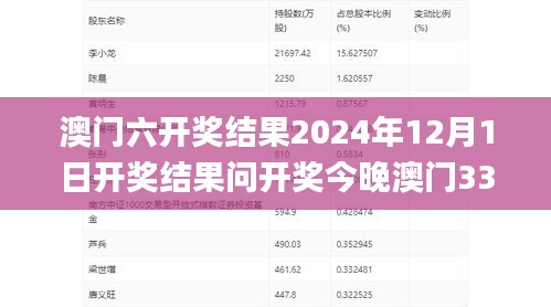 澳門六開獎結果2024年12月1日開獎結果問開獎今晚澳門336期,可靠執(zhí)行操作方式_MOJ72.264UHD