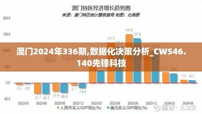澳門2024年336期,數據化決策分析_CWS46.140先鋒科技