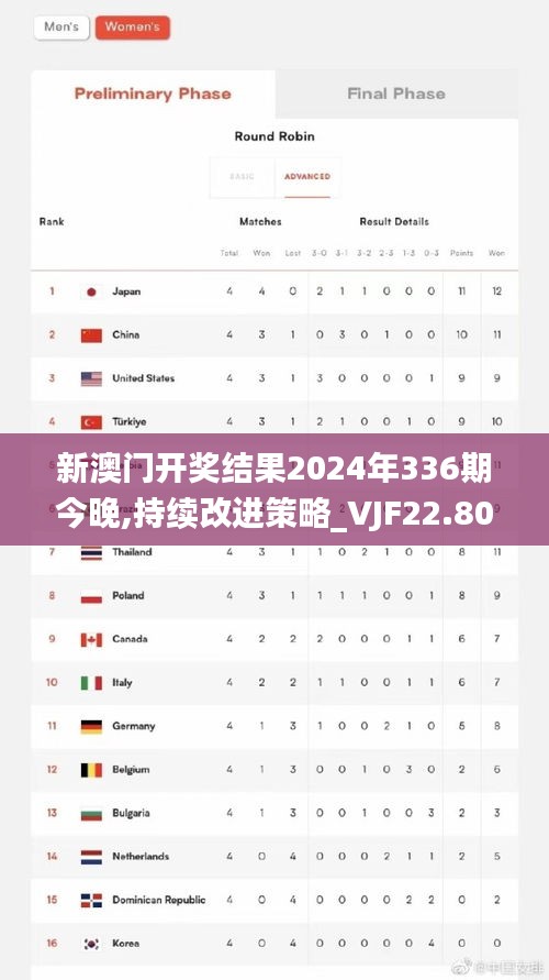 新澳門開獎結果2024年336期今晚,持續改進策略_VJF22.808商務版