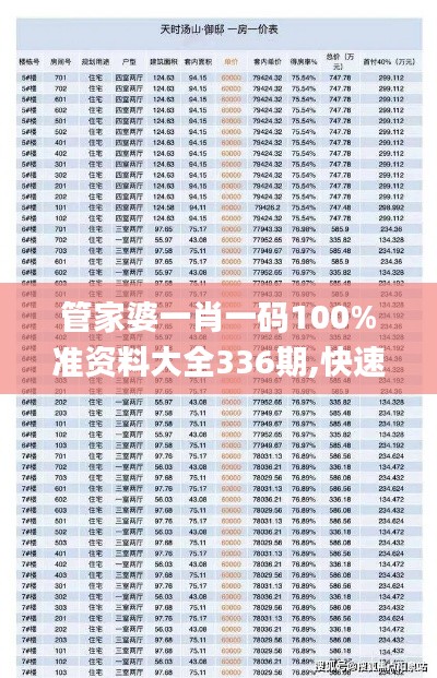 管家婆一肖一碼100%準資料大全336期,快速解答方案實踐_NES85.120加速版