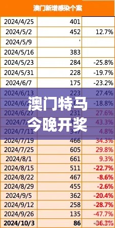 澳門特馬今晚開獎336期,實踐數(shù)據分析評估_MRV69.247啟動版